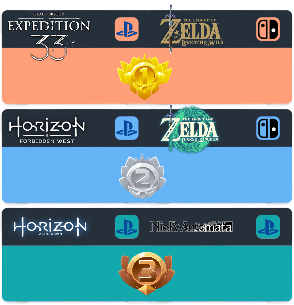 Podium Gaming Janvier 2026